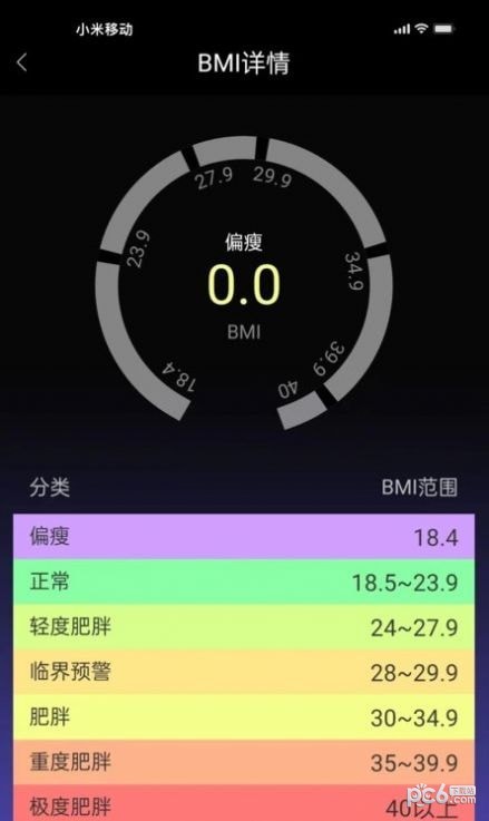 億智富美