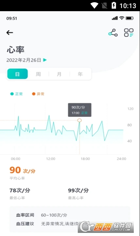 紅小豆醫生