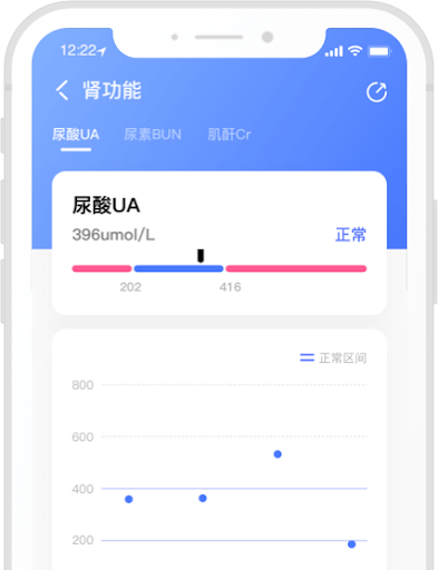 佳檢健康