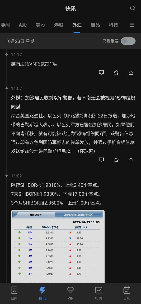 下載華爾街見聞最新安卓版2023
