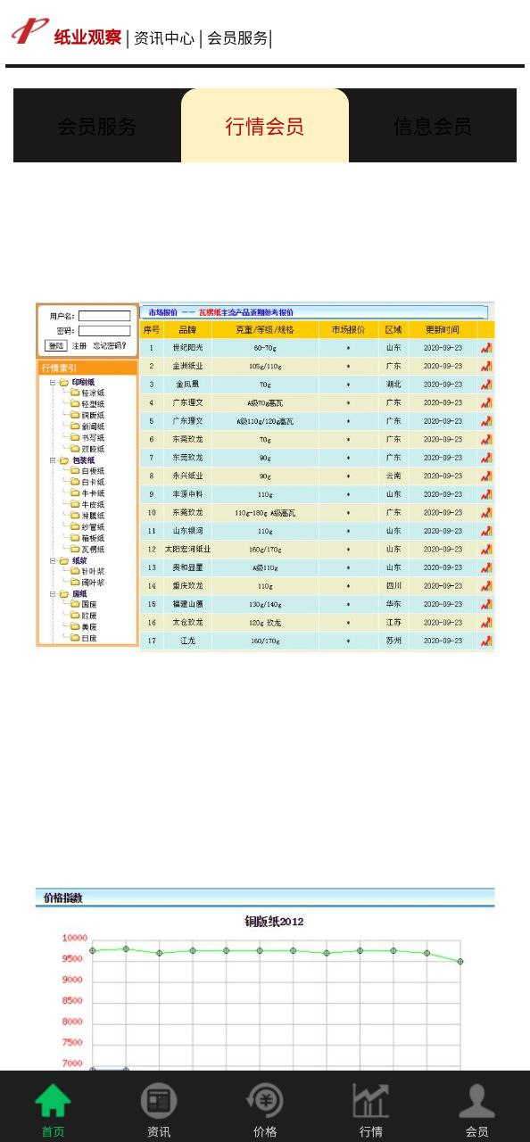 紙業觀察app網頁