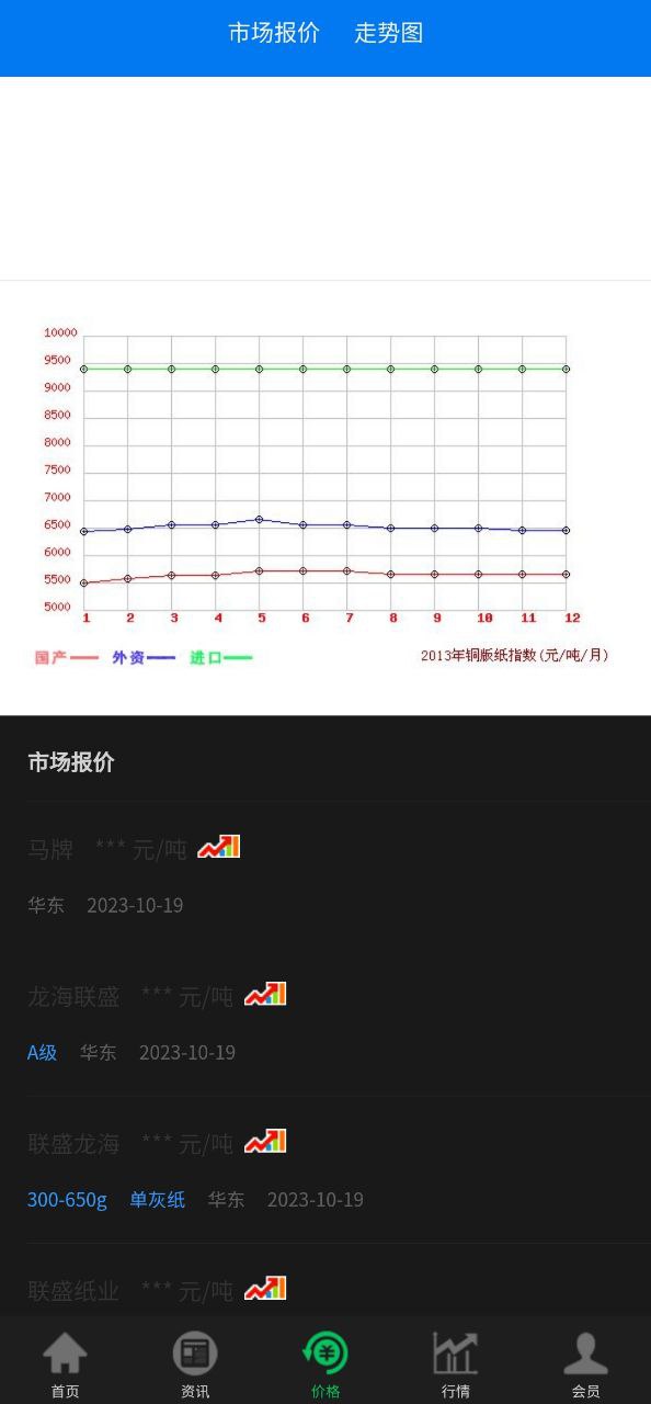 紙業觀察app網頁