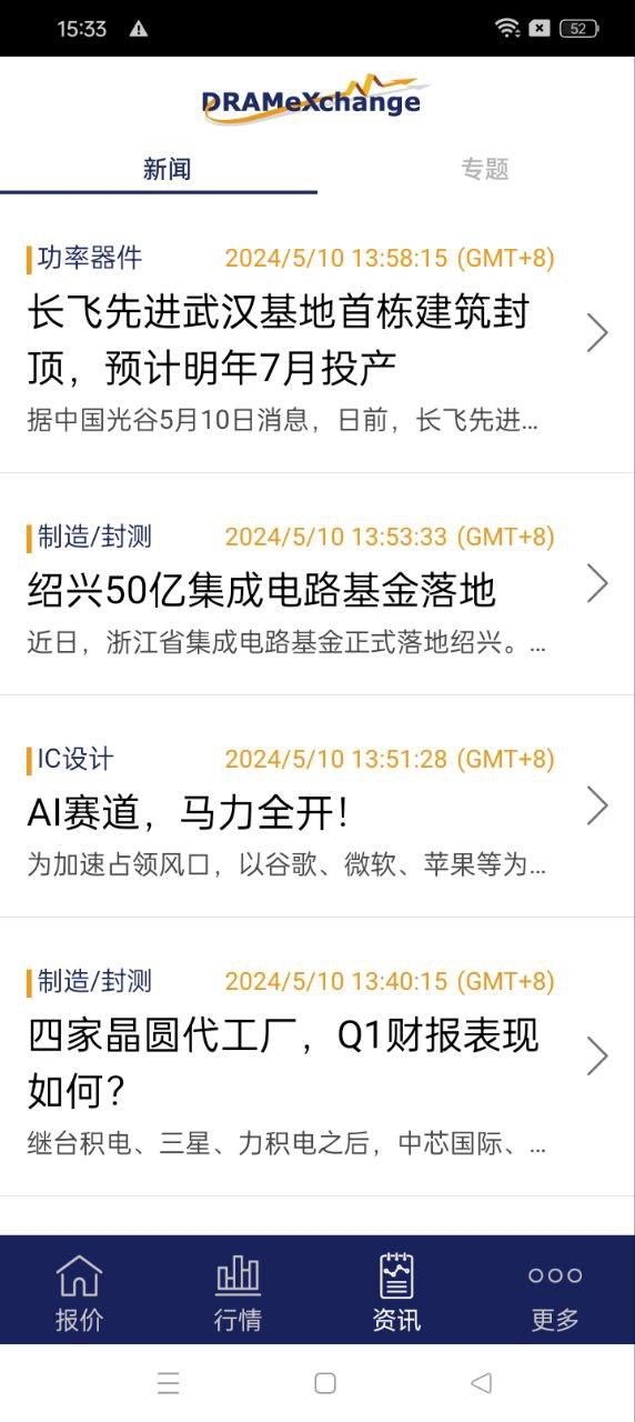 全球半導體觀察