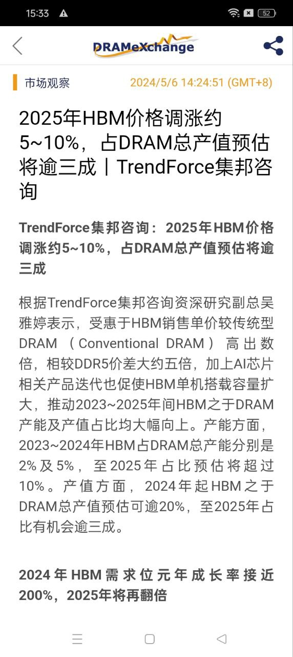 全球半導體觀察