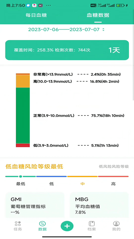 醫糖通