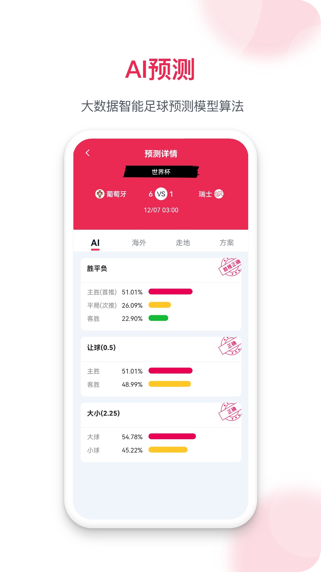 預(yù)測之家
