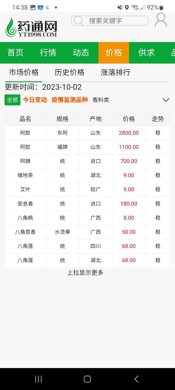 藥通網