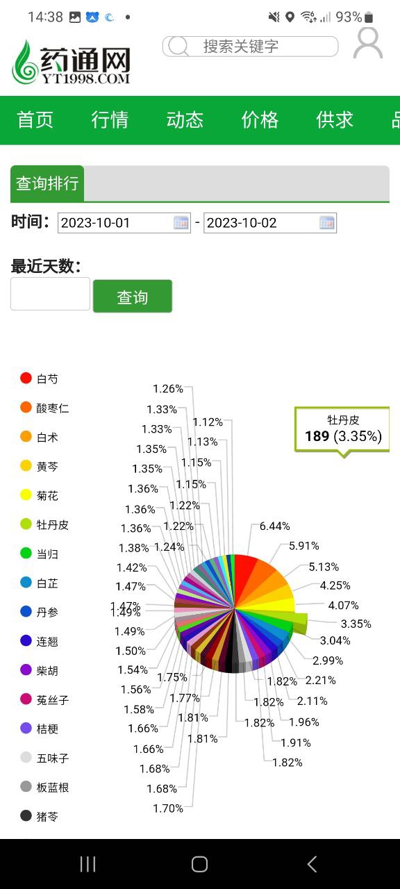 藥通網
