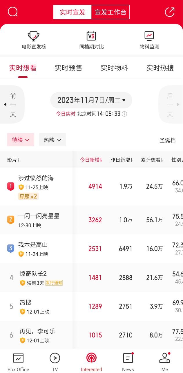 貓眼專業(yè)版