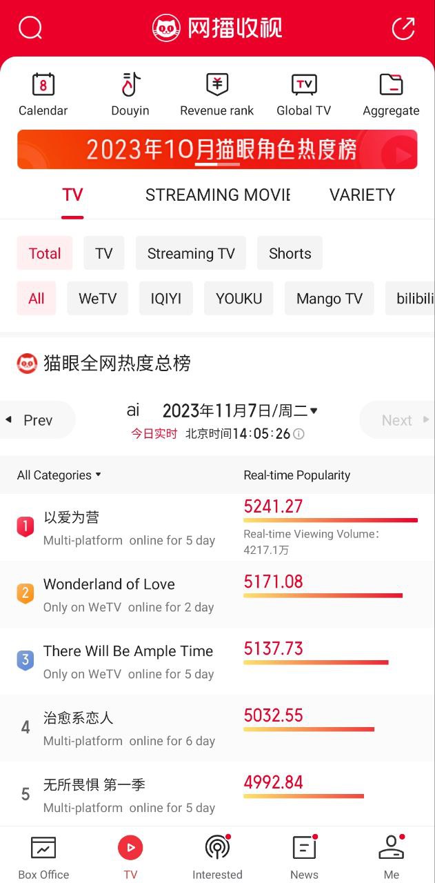 貓眼專業(yè)版