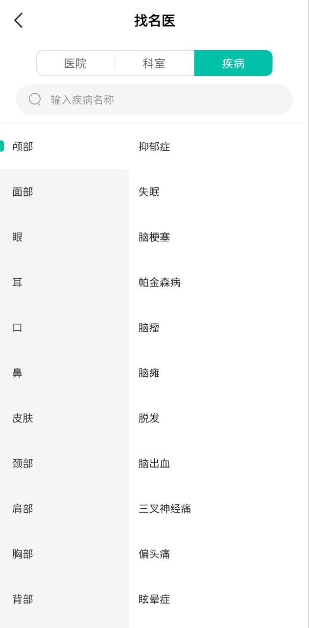 腫瘤科醫院掛號