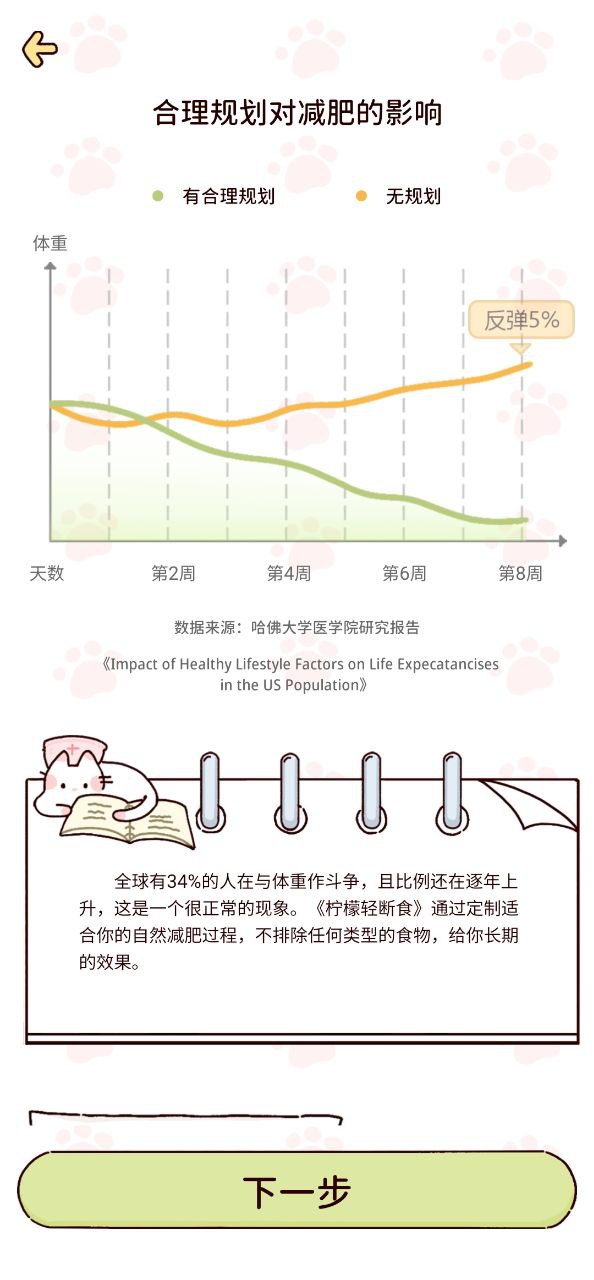 檸檬輕斷食