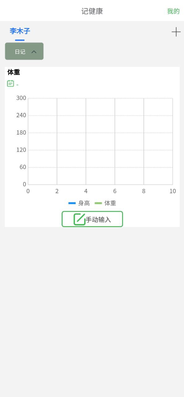 記健康