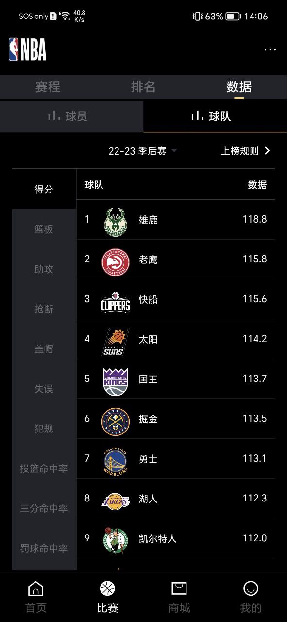 NBA