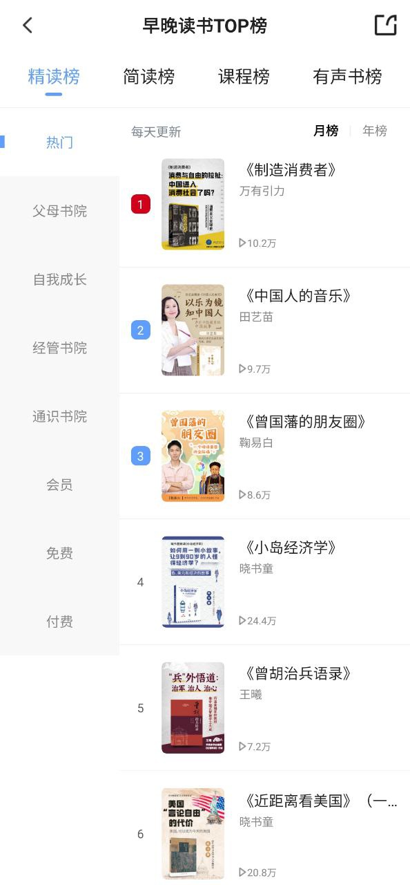 早晚讀書