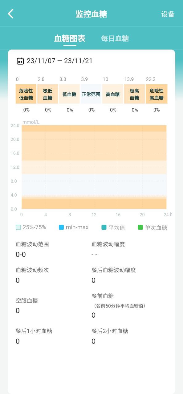 微之顯