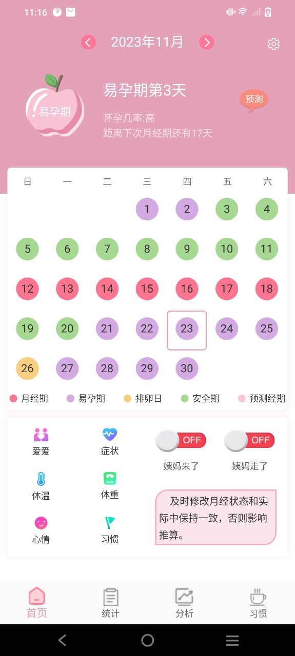 安全期排卵期計算