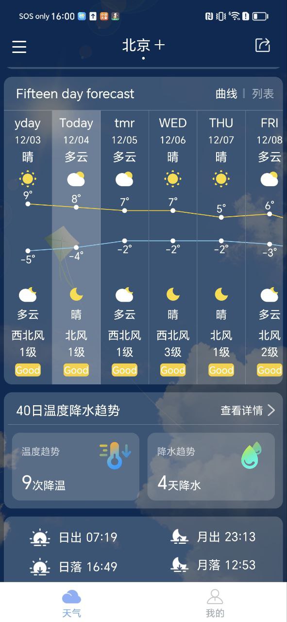 瑪雅天氣