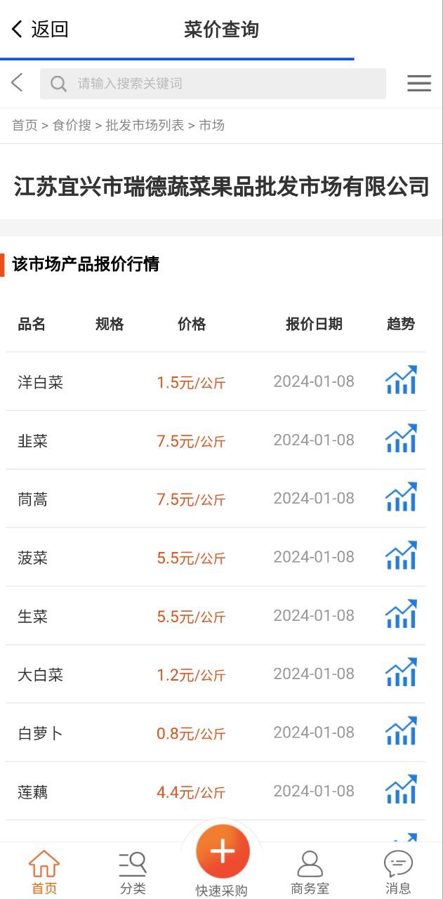 看宜興