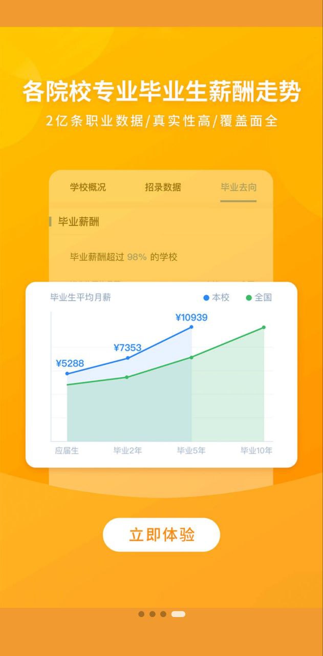 完美高考填報志愿