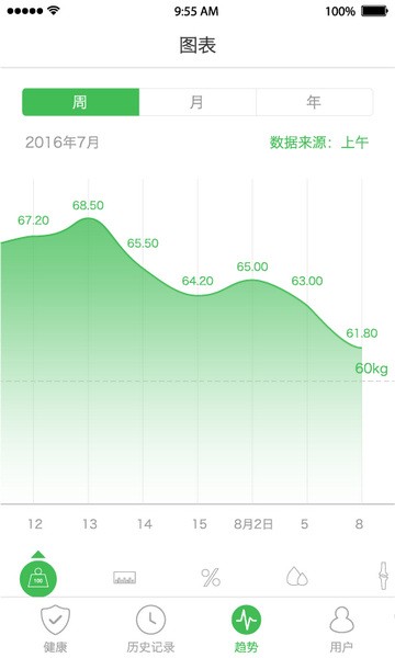 天天輕