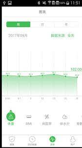 天天輕