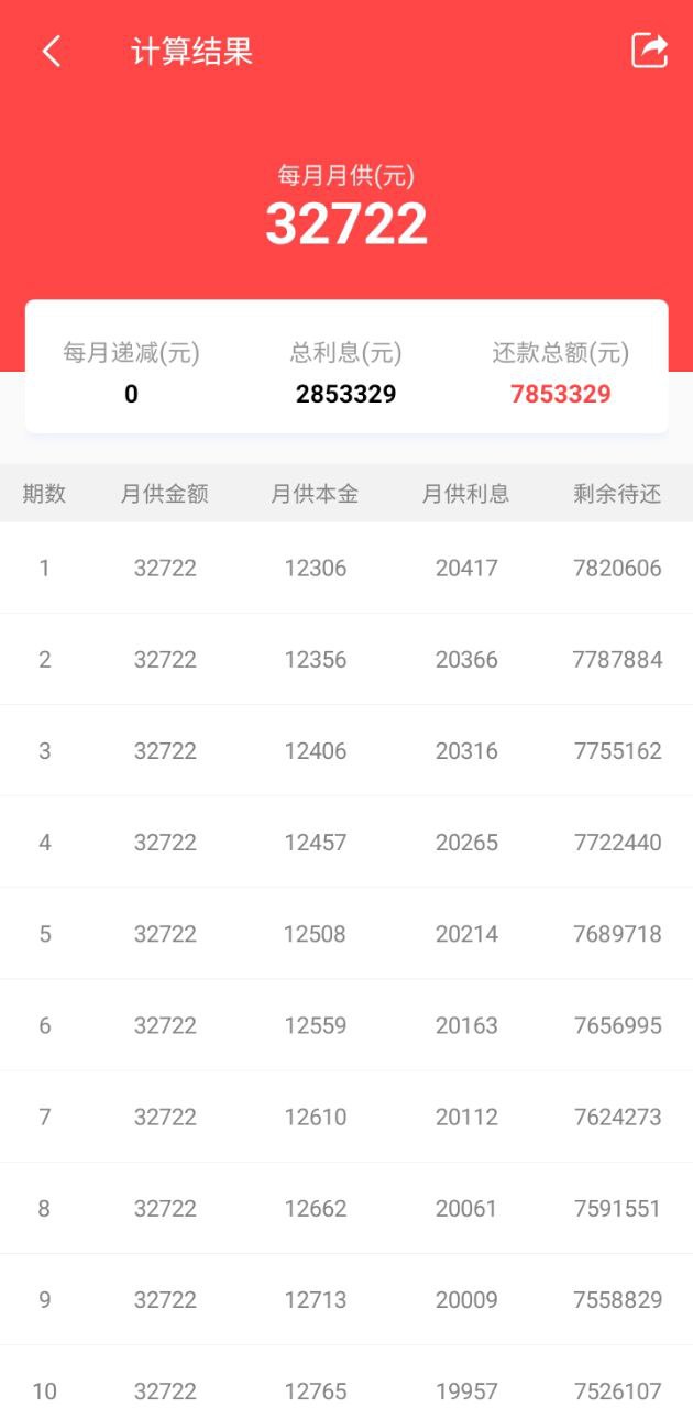 房貸計算器手機