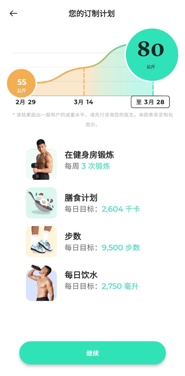 betterme國際版