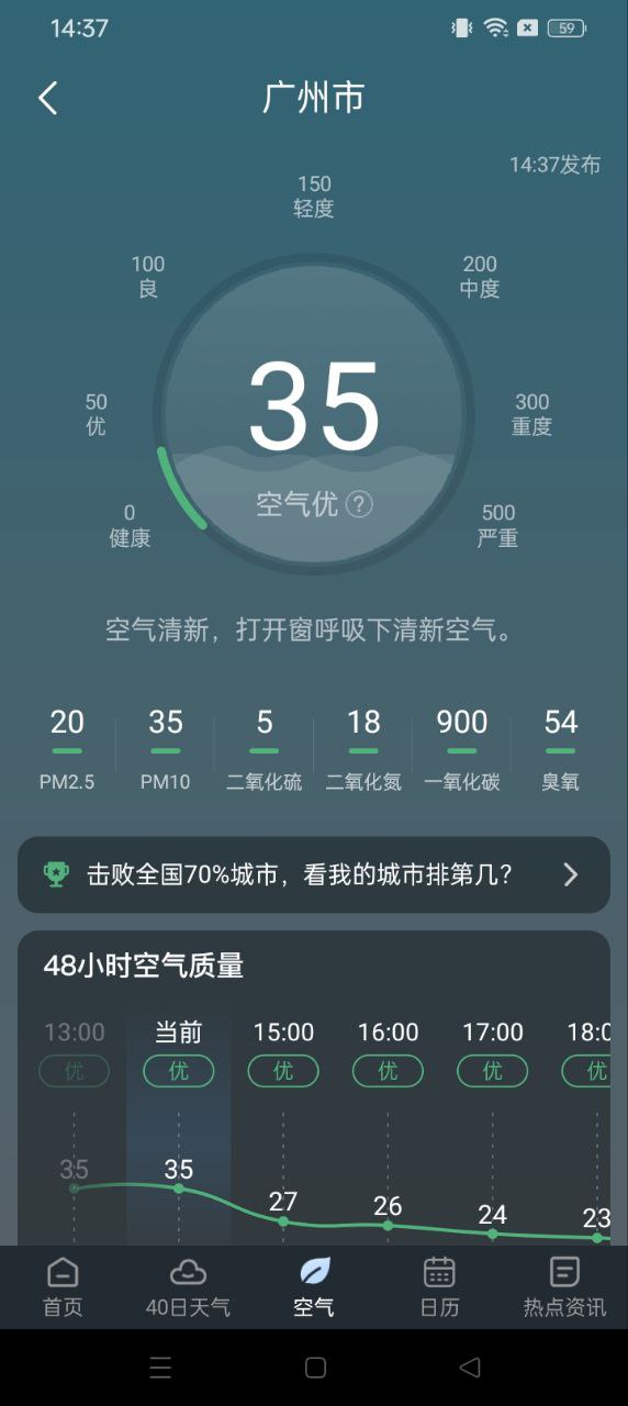 識雨天氣