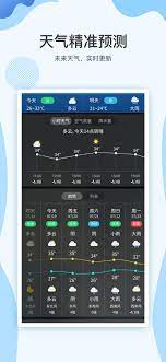 通透天氣
