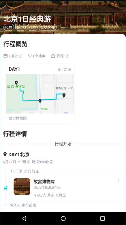 頑皮橙旅行