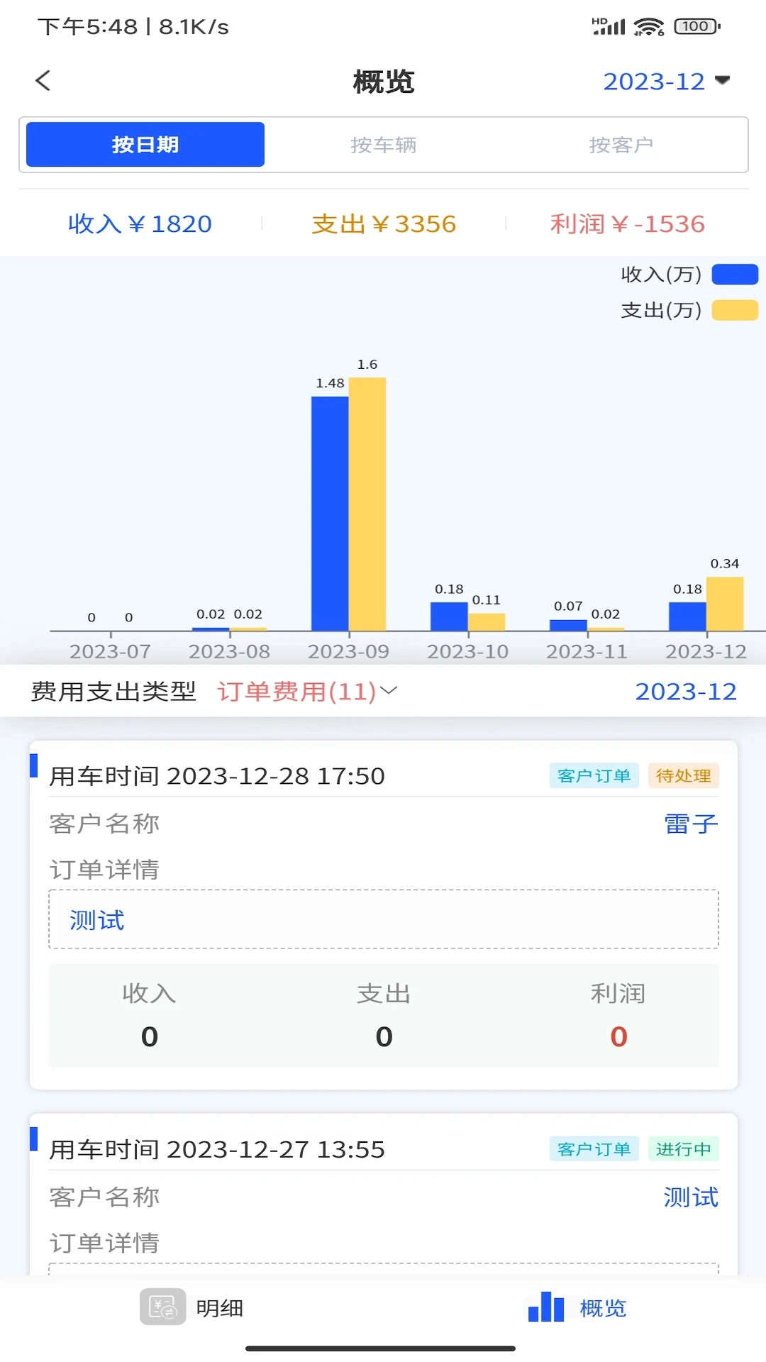 e調度