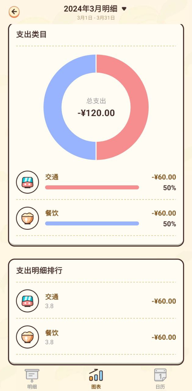 茶茶記賬