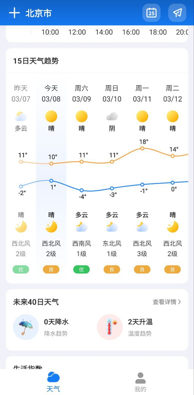 微鯉天氣