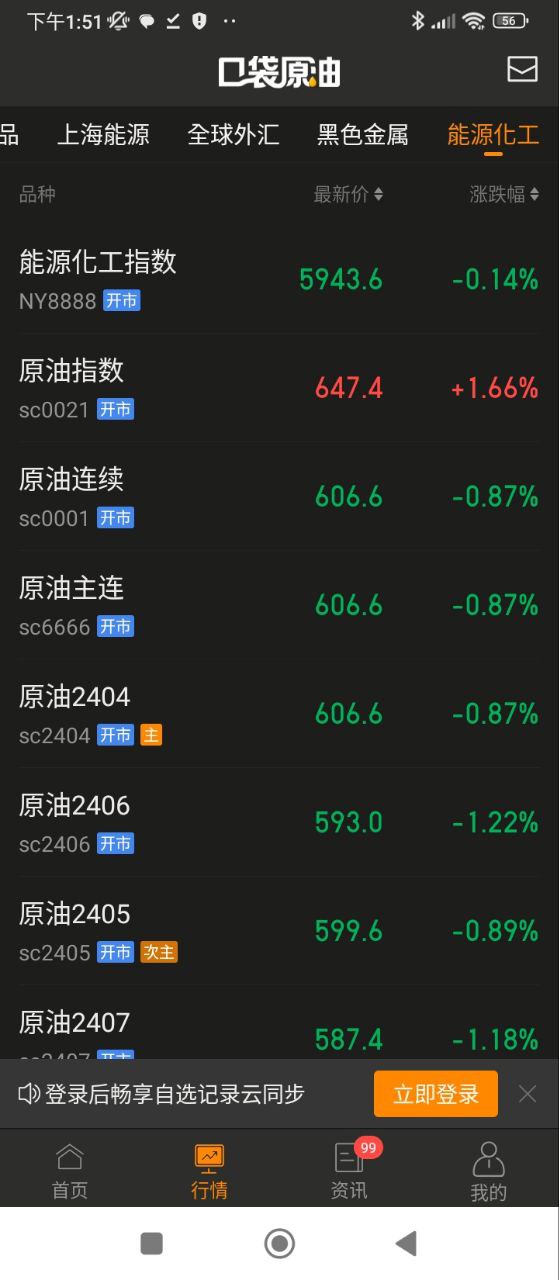 口袋原油