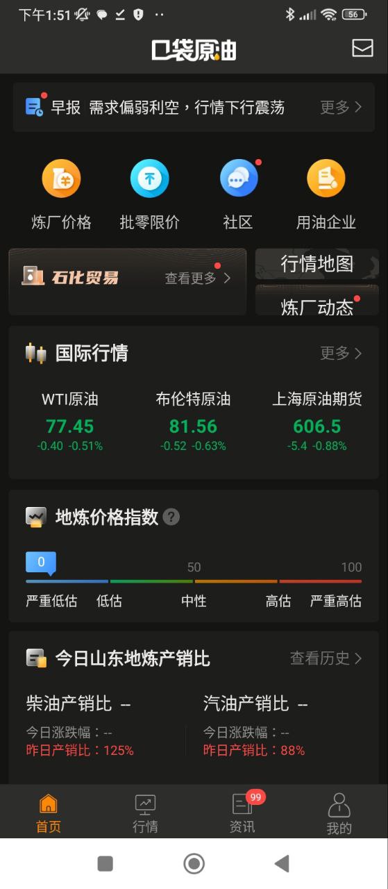 口袋原油