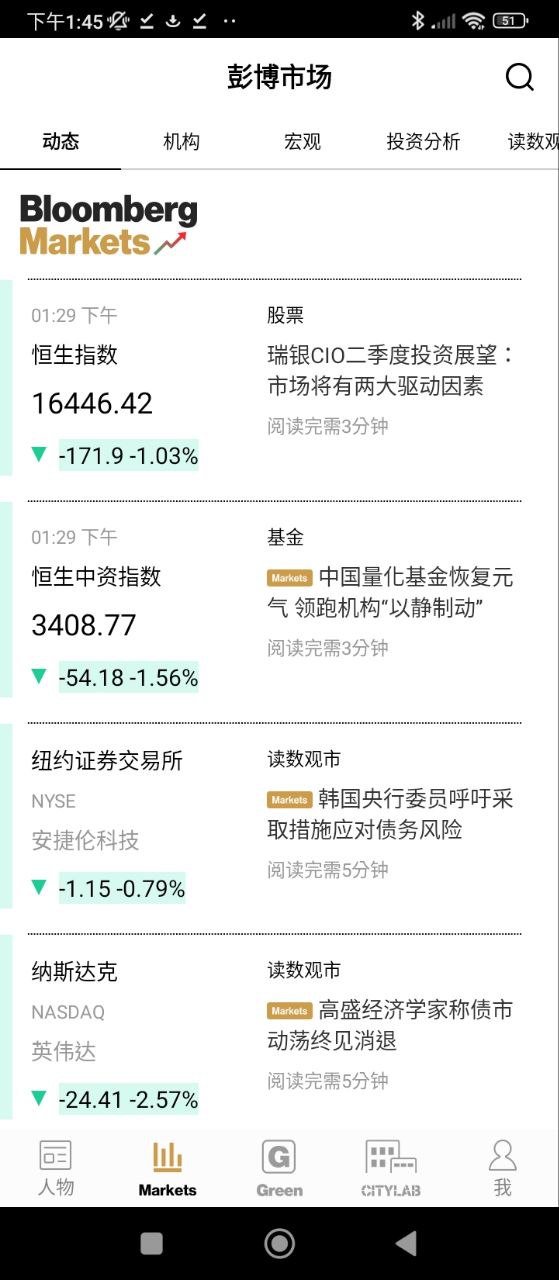 商業周刊