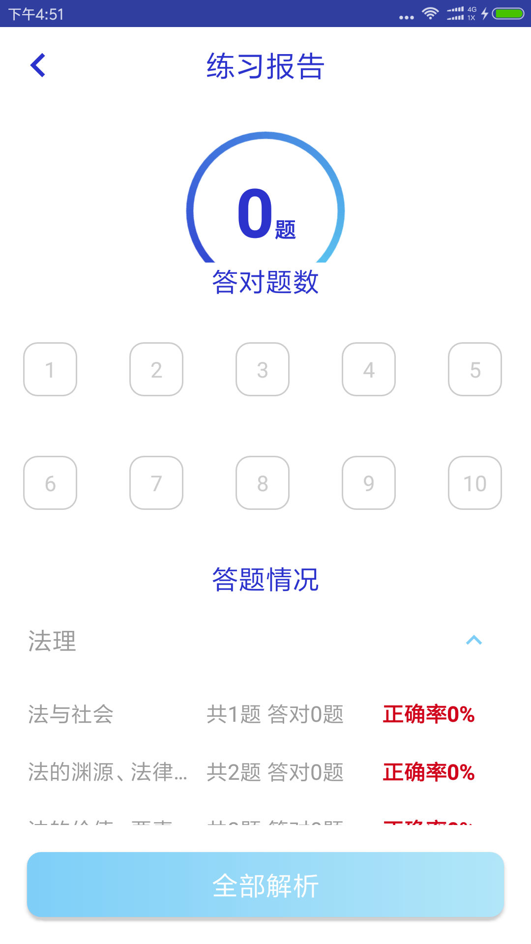 覺曉教育