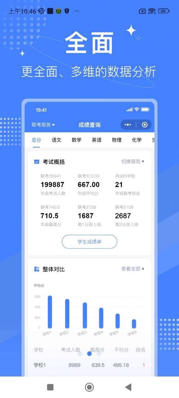 五岳閱卷
