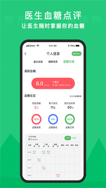 你的醫(yī)生