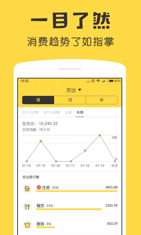 鯊魚記賬
