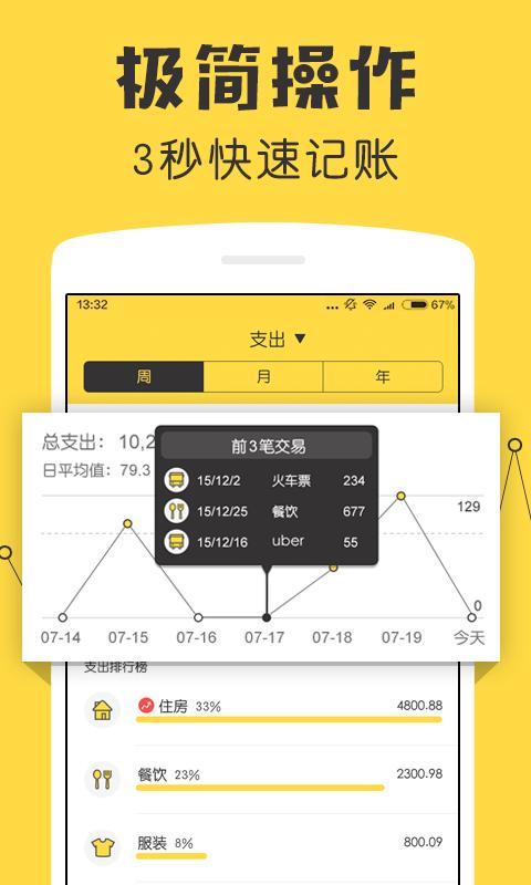 鯊魚記賬