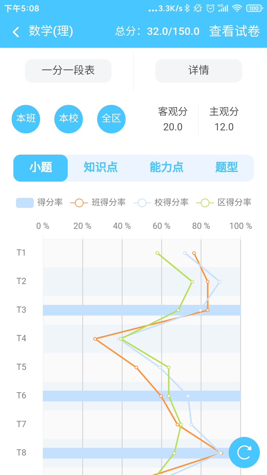 達美嘉家長端