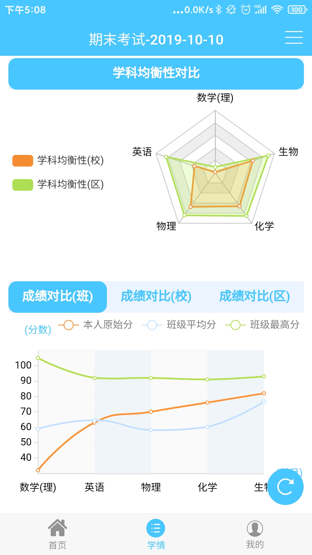 達美嘉家長端