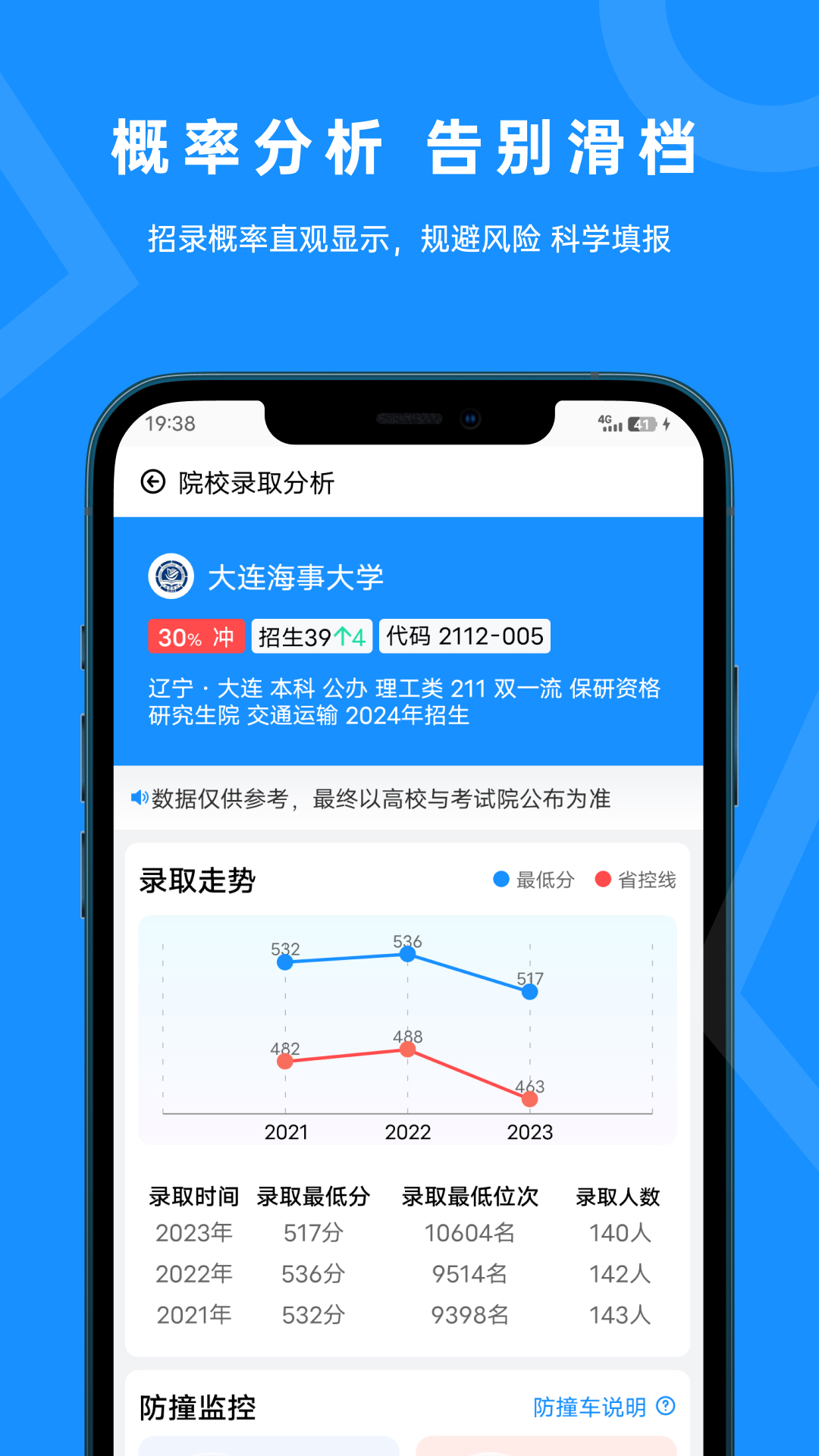蝶變志愿