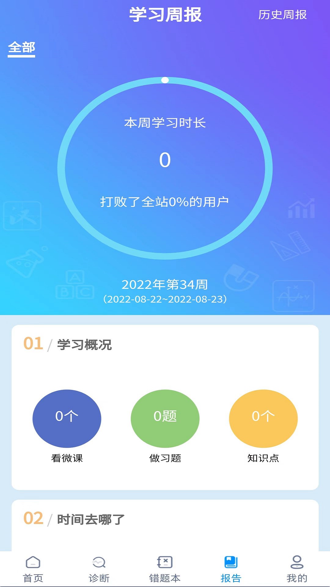 學測星