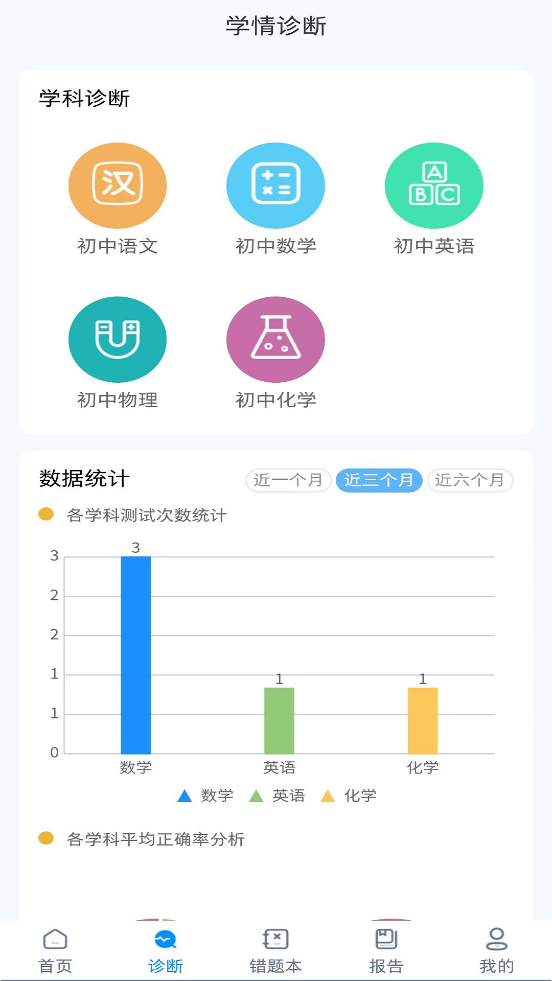 學測星