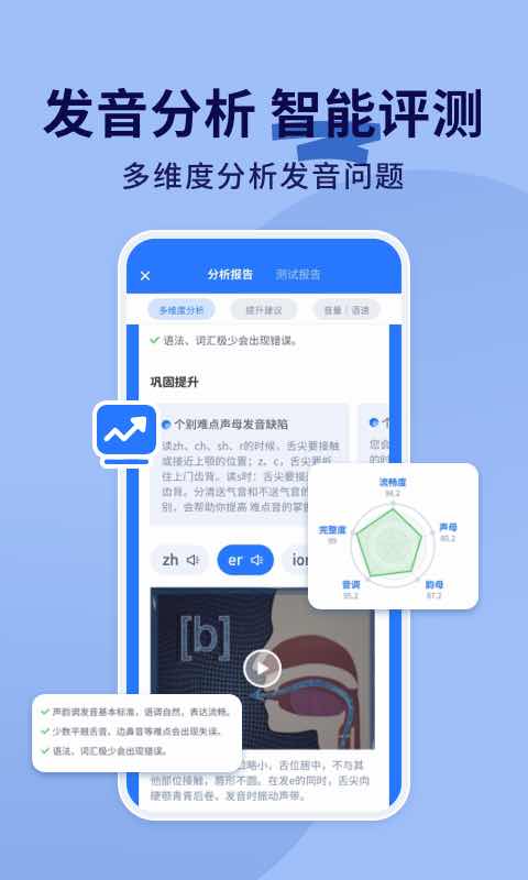 普通話練習