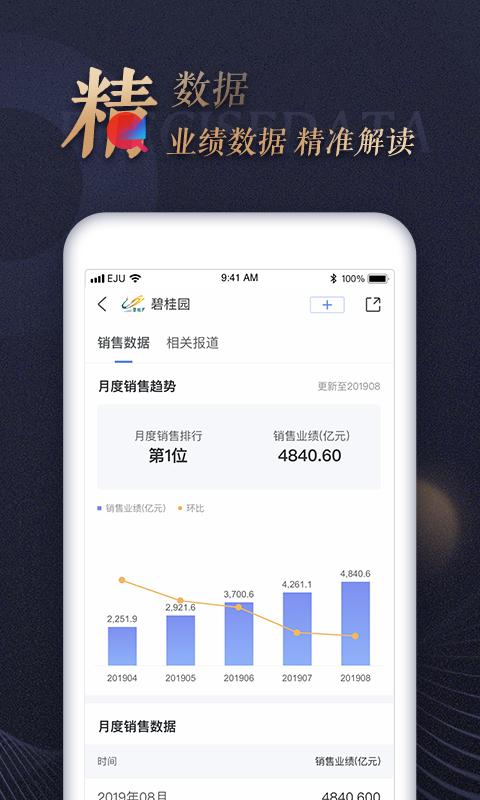 樂居財經(jīng)