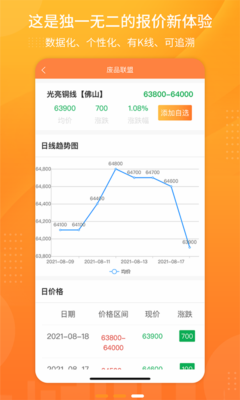 廢品聯盟